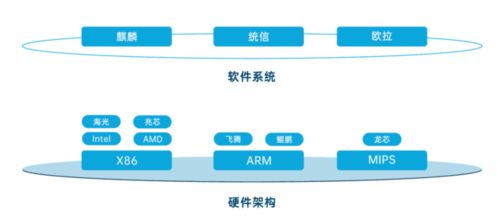 鑫云全国产统一存储系统与飞腾信息技术完成产品兼容性互认证