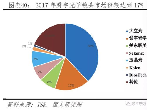 中美科技实力对比 新一代信息技术与生物技术的决胜点
